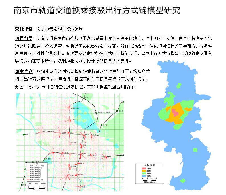 南京市轨道交通换乘接驳出行方式链模型研究