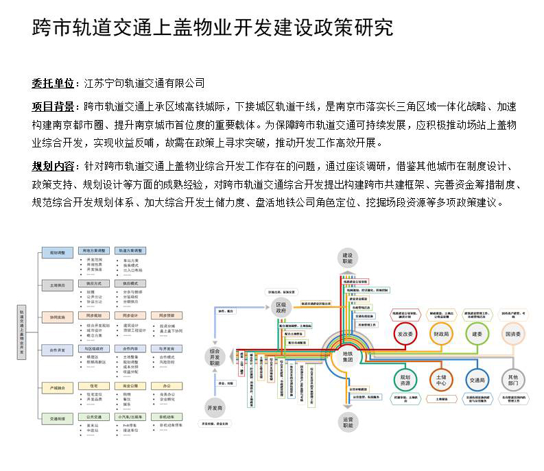 跨市轨道交通上盖物业开发建设政策研究