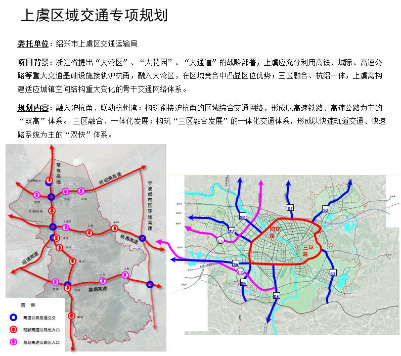 上虞区域交通专项规划