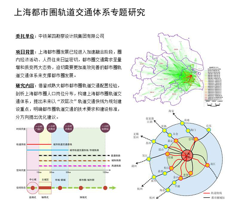 上海都市圈轨道交通体系专题研究