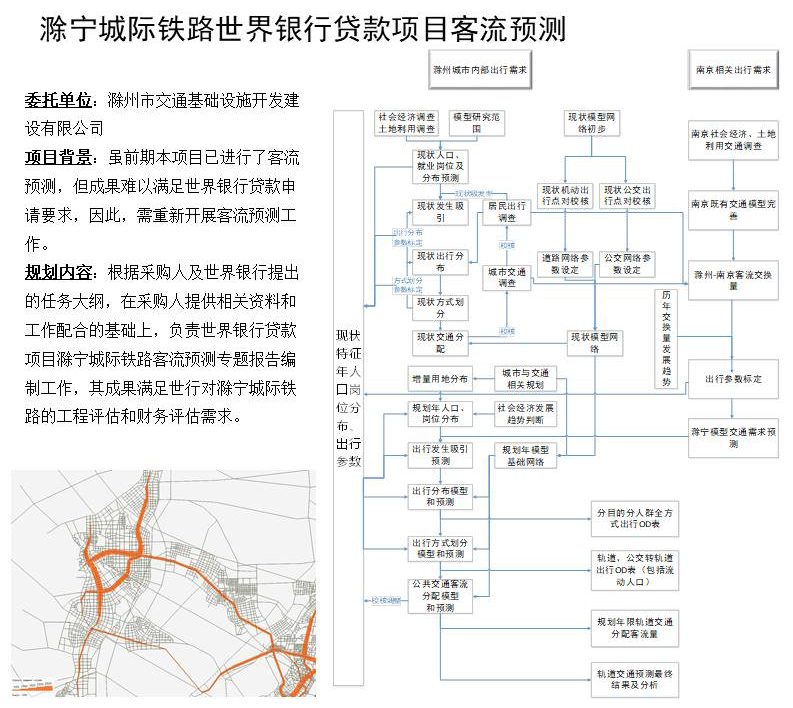 滁宁城际铁路世行贷款项目客流预测
