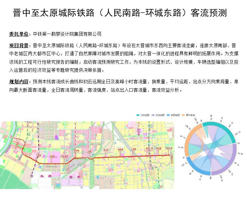 晋中至太原城际轨道客流预测