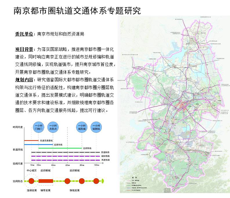 01南京都市圈轨道交通体系专题研究.JPG