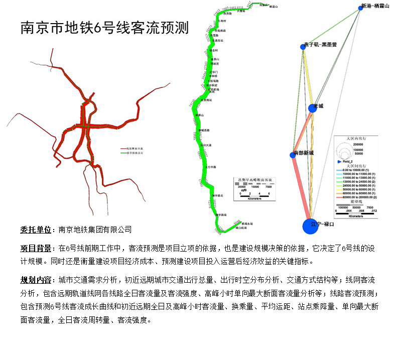 04南京地铁6号线客流预测.JPG