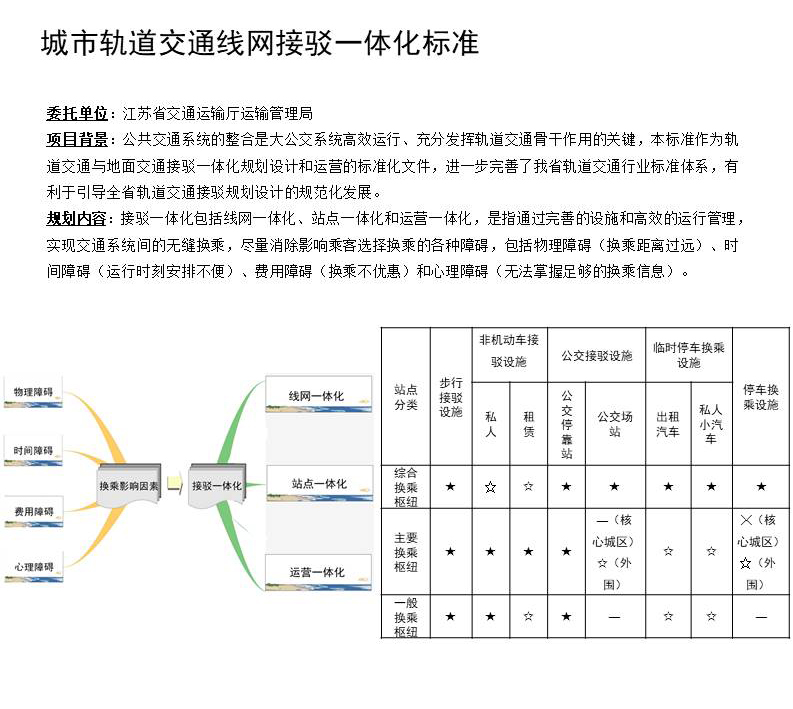 01城市轨道交通线网接驳一体化标准.JPG