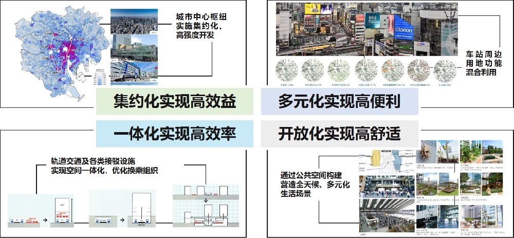 【项目进展】《江苏省轨道交通站城一体开发研究》通过评审
