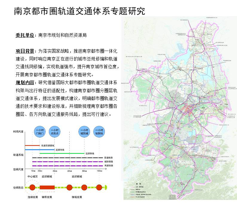 南京都市圈轨道交通体系专题研究