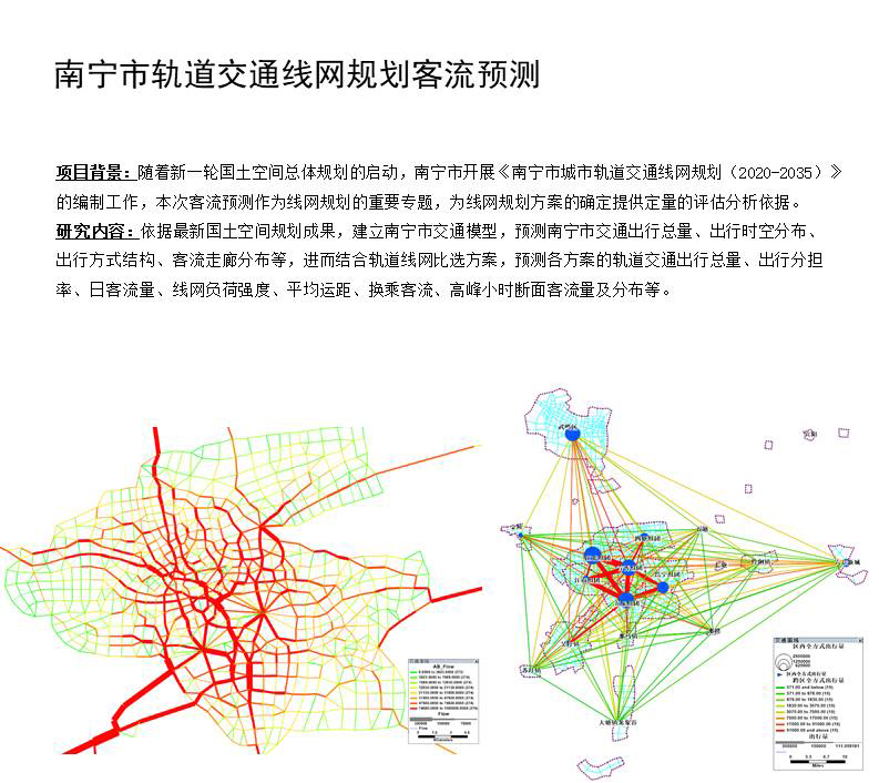 南宁市轨道线网规划客流预测