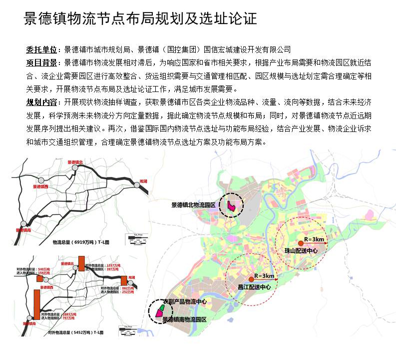 景德镇市物流节点布局规划及选址论证